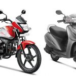 Electric Vehicle Market