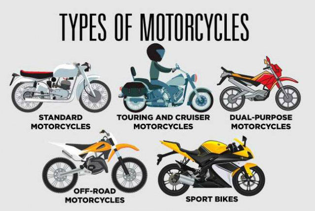 types Of Motorcycles