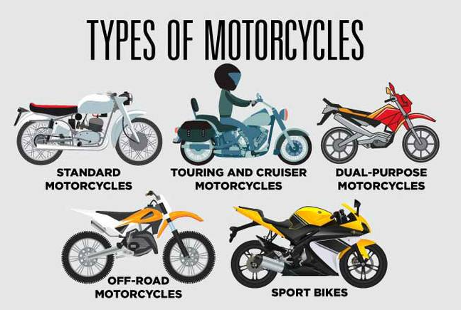 Guide to types of motorcycles