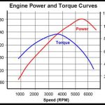 engine-power-curve